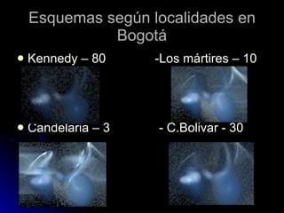 Esquemas según localidades en Bogotá Kennedy – 80  -Los mártires – 10 Candelaria – 3  - C.Bolivar - 30 