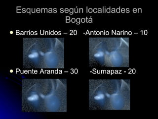 Esquemas según localidades en Bogotá Barrios Unidos – 20  -Antonio Narino – 10 Puente Aranda – 30  -Sumapaz - 20 