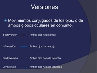 Versiones 
 Movimientos conjugados de los ojos, o de 
ambos globos oculares en conjunto. 
Supraversión 
Infraversión 
Dextroversión 
Levoversión 
Ambos ojos hacia arriba 
Ambos ojos hacia abajo 
Ambos ojos hacia la derecha 
Ambos ojos hacia la izquierda 
 
