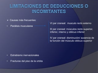  Causas más frecuentes: 
• Parálisis musculares 
• Estrabismo inervacionales 
• Fracturas del piso de la orbita 
VI par craneal: musculo recto externo 
III par craneal: músculos recto superior, 
inferior, interno y oblicuo inferior 
IV par craneal: disminución/ ausencia de 
la función del músculo oblicuo superior 
 