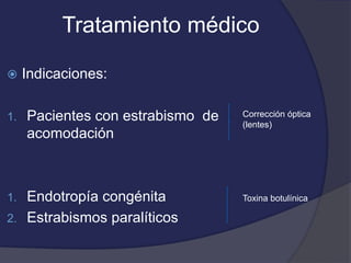 Tratamiento médico 
 Indicaciones: 
1. Pacientes con estrabismo de 
acomodación 
1. Endotropía congénita 
2. Estrabismos paralíticos 
Corrección óptica 
(lentes) 
Toxina botulínica 
 