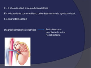 8 – 9 años de edad, si se producirá diplopía 
En todo paciente con estrabismo debe determinarse la agudeza visual. 
Efectuar oftalmoscopia 
Diagnosticar lesiones orgánicas Retinoblastoma 
Neoplasia de retina 
Nefroblastoma 
 