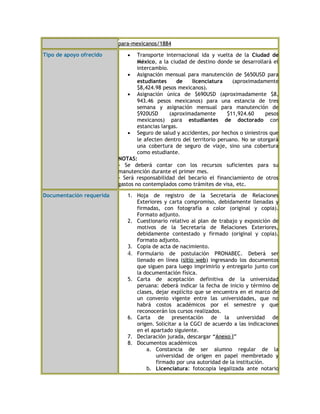 para-mexicanos/1884
Tipo de apoyo ofrecido • Transporte internacional ida y vuelta de la Ciudad de
México, a la ciudad de destino donde se desarrollará el
intercambio.
• Asignación mensual para manutención de $650USD para
estudiantes de licenciatura (aproximadamente
$8,424.98 pesos mexicanos).
• Asignación única de $690USD (aproximadamente $8,
943.46 pesos mexicanos) para una estancia de tres
semana y asignación mensual para manutención de
$920USD (aproximadamente $11,924.60 pesos
mexicanos) para estudiantes de doctorado con
estancias largas.
• Seguro de salud y accidentes, por hechos o siniestros que
le afecten dentro del territorio peruano. No se otorgará
una cobertura de seguro de viaje, sino una cobertura
como estudiante.
NOTAS:
- Se deberá contar con los recursos suficientes para su
manutención durante el primer mes.
- Será responsabilidad del becario el financiamiento de otros
gastos no contemplados como trámites de visa, etc.
Documentación requerida 1. Hoja de registro de la Secretaría de Relaciones
Exteriores y carta compromiso, debidamente llenadas y
firmadas, con fotografía a color (original y copia).
Formato adjunto.
2. Cuestionario relativo al plan de trabajo y exposición de
motivos de la Secretaría de Relaciones Exteriores,
debidamente contestado y firmado (original y copia).
Formato adjunto.
3. Copia de acta de nacimiento.
4. Formulario de postulación PRONABEC. Deberá ser
llenado en línea (sitio web) ingresando los documentos
que siguen para luego imprimirlo y entregarlo junto con
la documentación física.
5. Carta de aceptación definitiva de la universidad
peruana: deberá indicar la fecha de inicio y término de
clases, dejar explícito que se encuentra en el marco de
un convenio vigente entre las universidades, que no
habrá costos académicos por el semestre y que
reconocerán los cursos realizados.
6. Carta de presentación de la universidad de
origen. Solicitar a la CGCI de acuerdo a las indicaciones
en el apartado siguiente.
7. Declaración jurada, descargar “Anexo I”
8. Documentos académicos
a. Constancia de ser alumno regular de la
universidad de origen en papel membretado y
firmado por una autoridad de la institución.
b. Licenciatura: fotocopia legalizada ante notario
 