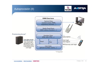 w ß¿-¬®¿ ó îðïï ïì
ß«¬±°®±ª·-·-² ø××÷
 