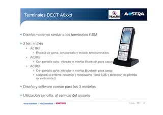 w ß¿-¬®¿ ó îðïï îí
Ì»®³·²¿´»- ÜÛÝÌ ßê¨¨¼
Ü·-»/± ³±¼»®²± -·³·´¿® ¿ ´±- ¬»®³·²¿´»- ÙÍÓ
í ¬»®³·²¿´»-
‹ ßêïð¼
â Û²¬®¿¼¿ ¼» ¹¿³¿ô ½±² °¿²¬¿´´¿ § ¬»½´¿¼± ®»¬®±·´«³·²¿¼±-
‹ ßêîð¼
â Ý±² °¿²¬¿´´¿ ½±´±®ô ª·¾®¿¼±® » ·²¬»®º¿¦ Þ´«»¬±±¬¸ °¿®¿ ½¿-½±
‹ ßêíð¼
â Ý±² °¿²¬¿´´¿ ½±´±®ô ª·¾®¿¼±® » ·²¬»®º¿¦ Þ´«»¬±±¬¸ °¿®¿ ½¿-½±
â ß¼¿°¬¿¼± ¿ »²¬±®²± ·²¼«-¬®·¿´ § ¸±-°·¬¿´¿®·± ø¬»½´¿ ÍÑÍ § ¼»¬»½½·-² ¼» °7®¼·¼¿
¼» ª»®¬·½¿´·¼¿¼÷
Ü·-»/± § -±º¬©¿®» ½±³&² °¿®¿ ´±- í ³±¼»´±-
Ë¬·´·¦¿½·-² -»²½·´´¿ô ¿´ -»®ª·½·± ¼»´ «-«¿®·±
 