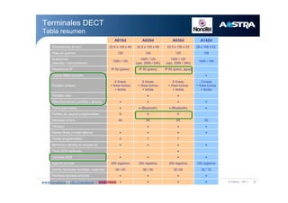 w ß¿-¬®¿ ó îðïï íí
ßêïð¼ ßêîð¼ ßêíð¼ ßïìî¼
Ü·³»²-·±²»- »² ³³ îîòë ¨ ïíë ¨ ìç îîòë ¨ ïíë ¨ ìç îîòë ¨ ïíë ¨ ëí îè ¨ ïìê ¨ ëí
Ð»-± »² ¹®¿³±- ïîð ïîð ïîë ïíè
ß«¬±²±³3¿
ø-¬¿²¼¾§ ñ ½±³«²·½¿½·-²÷
ïðð¸ ñ ïî¸
ïðð¸ ñ ïî¸
ø±°½ò îðð¸ ñ îì¸÷
ïðð¸ ñ ïî¸
ø±°½ò îðð¸ ñ îì¸÷
ïìð¸ ñ ïì¸
Î»-·-¬»²½·¿ ×Ð ×Ð ëð ø°±´ª±÷ ×Ð ëð ø°±´ª±÷ ×Ð êë ø°±´ª±ô ¿¹«¿÷
Ì¿®¶»¬¿ ÓÛÓ »¨¬®¿·¾´» i
Ð¿²¬¿´´¿ ø´3²»¿-÷
ê ´3²»¿-
õ ´3²»¿ ·½±²±-
õ ¬»½´¿-
ê ´3²»¿-
õ ´3²»¿ ·½±²±-
õ ¬»½´¿-
ê ´3²»¿-
õ ´3²»¿ ·½±²±-
õ ¬»½´¿-
í ´3²»¿-
õ ´3²»¿ ·½±²±-
õ ¬»½´¿-
Ð¿²¬¿´´¿ ½±´±® i i
Î»¬®±·´«³·²¿½·-² °¿²¬¿´´¿ § ¬»½´¿¼± i i i i
Ì±³¿ °¿®¿ ½¿-½± i i øÞ´«»¬±±¬¸÷ i øÞ´«»¬±±¬¸÷ i
Ð»®º·´»- ¼» «-«¿®·± °®±¹®¿³¿¾´»- ë ë ë
Ó»´±¼3¿- ¬·³¾®» ìì ìì ìì íð
Ê·¾®¿¼±® i i i
Ó¿²±- ´·¾®»- § ³±¼± ¿´¬¿ª±¦ i i i i
Ì»½´¿- °®±¹®¿³¿¾´»- í é é
Ó»³±®·¿- ®?°·¼¿- »² ¬»½´¿¼± øç÷ i i i i
Ì»½´¿ ÍÑÍ ¼»¼·½¿¼¿ i
Ô´¿³¿¼¿ ÍÑÍ i i i i
ß¹»²¼¿ °®·ª¿¼¿ îðð ®»¹·-¬®±- îðð ®»¹·-¬®±- îðð ®»¹·-¬®±- ïðð ®»¹·-¬®±-
Ü·¿®·±- ´´¿³¿¼¿- ®»½·¾·¼¿- ñ -¿´·»²¬»- íð ñ îð ëð ñ íð ëð ñíð íð ñ ïð
Î»½¸¿¦± ´´¿³¿¼¿ »²¬®¿²¬» i i i i
×²¼·½¿¼±® ³»²-¿¶» »² ¾«¦-² i i i i
Ì»®³·²¿´»- ÜÛÝÌ
Ì¿¾´¿ ®»-«³»²
 