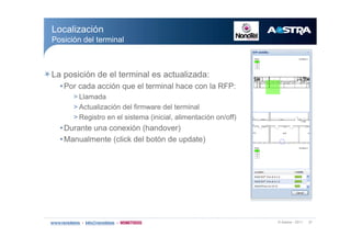 w ß¿-¬®¿ ó îðïï íé
Ô¿ °±-·½·-² ¼» »´ ¬»®³·²¿´ »- ¿½¬«¿´·¦¿¼¿æ
‹Ð±® ½¿¼¿ ¿½½·-² ¯«» »´ ¬»®³·²¿´ ¸¿½» ½±² ´¿ ÎÚÐæ
â Ô´¿³¿¼¿
â ß½¬«¿´·¦¿½·-² ¼»´ º·®³©¿®» ¼»´ ¬»®³·²¿´
â Î»¹·-¬®± »² »´ -·-¬»³¿ ø·²·½·¿´ô ¿´·³»²¬¿½·-² ±²ñ±ºº÷
‹Ü«®¿²¬» «²¿ ½±²»¨·-² ø¸¿²¼±ª»®÷
‹Ó¿²«¿´³»²¬» ø½´·½µ ¼»´ ¾±¬-² ¼» «°¼¿¬»÷
Ô±½¿´·¦¿½·-²
Ð±-·½·-² ¼»´ ¬»®³·²¿´
 