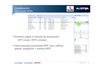 w ß¿-¬®¿ ó îðïï íè
Ð±-·½·-² ¿½¬«¿´ » ¸·-¬±®·¿´ ¼» ´±½¿´·¦¿½·-²
‹ÎÚÐ ¿½¬«¿´ § ÎÚÐ- ª·-·¬¿¼¿-
×²º±®³¿½·±²»- ¿ª¿²¦¿¼¿- ÎÚÐæ -·¬·±ô »¼·º·½·±ô
°´¿²¬¿ô ¸¿¾·¬¿½·-² õ ²±³¾®» ÎÚÐ
Ô±½¿´·¦¿½·-²
×²º±®³¿½·-² ÎÚÐ-
 