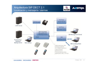 w ß¿-¬®¿ ó îðïï ìé
ß®¯«·¬»½¬«®¿ Í×Ð ÜÛÝÌ îòï
Ô±½¿´·¦¿½·-² § ³»²-¿¶»®3¿ ñ ¿´¿®³¿-
 