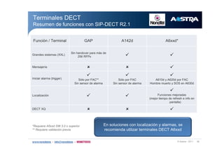 w ß¿-¬®¿ ó îðïï ìè
Ú«²½·-² ñ Ì»®³·²¿´ ÙßÐ ßïìî¼ ßê¨¨¼ö
Ù®¿²¼»- -·-¬»³¿- øÈÈÔ÷
Í·² ¸¿²¼±ª»® °¿®¿ ³?- ¼»
îëê ÎÚÐ-
Ó»²-¿¶»®3¿
×²·½·¿® ¿´¿®³¿ ø¬®·¹¹»®÷ Í-´± °±® ÚßÝöö
Í·² -»²-±® ¼» ¿´¿®³¿
Í-´± °±® ÚßÝ
Í·² -»²-±® ¼» ¿´¿®³¿
ßêïð¼ § ßêîð¼ °±® ÚßÝ
Ø±³¾®» ³«»®¬± § ÍÑÍ »² ßêíð¼
Ô±½¿´·¦¿½·-² Ú«²½·±²»- ³»¶±®¿¼¿-
ø³»¶±® ¬·»³°± ¼» ®»º®»-¸ » ·²º± »²
°¿²¬¿´´¿÷
ÜÛÝÌ ÈÏ
öÎ»¯«·»®» ßê¨¨¼ ÍÉ íòð ± -«°»®·±®
öö Î»¯«·»®» ª¿´·¼¿½·-² °®»ª·¿
Ì»®³·²¿´»- ÜÛÝÌ
Î»-«³»² ¼» º«²½·±²»- ½±² Í×ÐóÜÛÝÌ Îîòï
Û² -±´«½·±²»- ½±² ´±½¿´·¦¿½·-² § ¿´¿®³¿-ô -»
®»½±³·»²¼¿ «¬·´·¦¿® ¬»®³·²¿´»- ÜÛÝÌ ßê¨¨¼
 