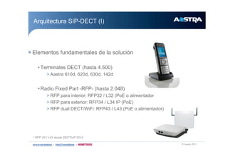 w ß¿-¬®¿ îðïï
ß®¯«·¬»½¬«®¿ Í×ÐóÜÛÝÌ ø×÷
Û´»³»²¬±- º«²¼¿³»²¬¿´»- ¼» ´¿ -±´«½·-²
‹Ì»®³·²¿´»- ÜÛÝÌ ø¸¿-¬¿ ìòëðð÷
â ß¿-¬®¿ êïð¼ô êîð¼ô êíð¼ô ïìî¼
‹Î¿¼·± Ú·¨»¼ Ð¿®¬ óÎÚÐó ø¸¿-¬¿ îòðìè÷
â ÎÚÐ °¿®¿ ·²¬»®·±®æ ÎÚÐíî ñ Ôíî øÐ±Û ± ¿´·³»²¬¿¼±®
â ÎÚÐ °¿®¿ »¨¬»®·±®æ ÎÚÐíì ñ Ôíì ×Ð øÐ±Û÷
â ÎÚÐ ¼«¿´ ÜÛÝÌñÉ·Ú·æ ÎÚÐìí ñ Ôìí øÐ±Û ± ¿´·³»²¬¿¼±®÷
ö ÎÚÐ ìí ñ Ôìí ¼»-¼» ÜÛÝÌ±×Ð Îíòð
 