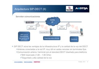 w ß¿-¬®¿ ó îðïï ê
ß®¯«·¬»½¬«®¿ Í×ÐóÜÛÝÌ ø××÷
Ì»®³·²¿´ ÜÛÝÌÌ»®³·²¿´ ÜÛÝÌ
ÉßÒ
×Ð
ÎÚÐ
ÜÛÝÌ±×Ð
ÎÚÐ
ÜÛÝÌ±×Ð
ÉßÒ
×Ð
Í»®ª·¼±® ½±³«²·½¿½·±²»-
Ì»®³·²¿´ ÜÛÝÌÌ»®³·²¿´ ÜÛÝÌ
ÎÚÐ
ÜÛÝÌ±×Ð
ÎÚÐ
ÜÛÝÌ±×Ð
Î±¿³·²¹ »²¬®» ±º·½·²¿-
ÎÚÐ ½±² »´
Ñ°»²Ó±¾·´·¬§
¯«» ¹»-¬·±²¿ ´¿
®»¼ »²¬»®¿ Ø¿²¼±ª»®
Í×Ð ÜÛÝÌ ¿&²¿ ´¿- ª»²¬¿¶¿- ¼» ´¿ ·²º®¿»-¬®«½¬«®¿ ×Ð § ´¿ ½¿´·¼¿¼ ¼» ´¿ ª±¦ ¼»´ ÜÛÝÌ
‹ß²¬»²¿- ½±²»½¬¿¼¿- ¿ ´¿ ®»¼ ×Ðæ ³«§ &¬·´ »² -»¼»- ®»³±¬¿- -·² ¬»®³·²¿´»- º·¶±-
‹Ý±³«²·½¿½·-² ¿²¬»²¿ ñ ¬»®³·²¿´ ½±² »´ -¬¿²¼¿®¼ ÜÛÝÌ ¼·-»/¿¼± °¿®¿ ¬»´»º±²3¿
ÞÉ ®»-»®ª¿¼± øïôèè Š ïôçð ÙØ¦÷
Í»¹«®·¼¿¼ § ¿´¬¿ ½¿´·¼¿¼ ¼» ´¿ ª±¦
 