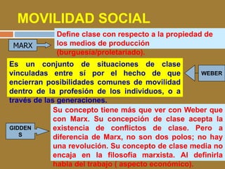 MOVILIDAD SOCIAL 
MARX 
Define clase con respecto a la propiedad de 
los medios de producción 
(burguesía/proletariado). 
WEBER 
Es un conjunto de situaciones de clase 
vinculadas entre sí por el hecho de que 
encierran posibilidades comunes de movilidad 
dentro de la profesión de los individuos, o a 
través de las generaciones. 
GIDDEN 
S 
Su concepto tiene más que ver con Weber que 
con Marx. Su concepción de clase acepta la 
existencia de conflictos de clase. Pero a 
diferencia de Marx, no son dos polos; no hay 
una revolución. Su concepto de clase media no 
encaja en la filosofía marxista. Al definirla 
habla del trabajo ( aspecto económico). 
 