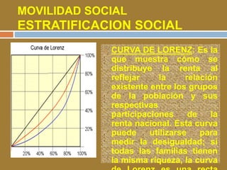 MOVILIDAD SOCIAL 
ESTRATIFICACION SOCIAL 
 CURVA DE LORENZ: Es la 
que muestra cómo se 
distribuye la renta al 
reflejar la relación 
existente entre los grupos 
de la población y sus 
respectivas 
participaciones de la 
renta nacional. Esta curva 
puede utilizarse para 
medir la desigualdad; si 
todas las familias tienen 
la misma riqueza, la curva 
de Lorenz es una recta 
 