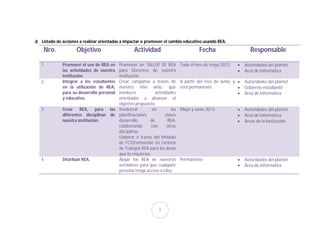 d. Listado de acciones a realizar orientadas a impactar o promover el cambio educativo usando REA.
       Nro.          Objetivo                     Actividad                         Fecha                      Responsable

   1          Promover el uso de REA en Promover un TALLER DE REA          Todo el mes de mayo 2013        Autoridades del plantel
              las actividades de nuestrapara Docentes de nuestra                                           Área de Informática
              institución.              institución.
   2          Integrar a los estudiantesCrear campañas a través de         A partir del mes de Junio, y    Autoridades del plantel
              en la utilización de REA, nuestro sitio web, que             será permanente.                Gobierno estudiantil
              para su desarrollo personal
                                        involucre           actividades                                    Área de Informática
              y educativo.              orientadas a alcanzar el
                                        objetivo propuesto.
   3          Crear REA, para las Involucrar               en        las   Mayo y Junio 2013.              Autoridades del plantel
              diferentes disciplinas de planificaciones           clases                                   Área de Informática
              nuestra institución.      desarrollo      de          REA,                                   Áreas de la institución.
                                        colaborando       con      otras
                                        disciplinas.
                                        Elaborar a través del Módulo
                                        de FCT(Formación en Centros
                                        de Trabajo) REA para las áreas
                                        que lo requieran.
   4          Distribuir REA.           Alojar los REA en nuestros         Permanente                      Autoridades del plantel
                                        servidores para que cualquier                                      Área de Informática
                                        persona tenga acceso a ellas.




                                                               3
 
