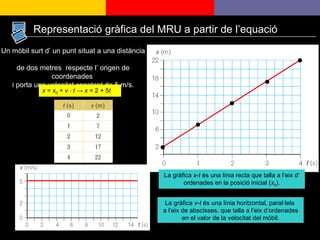 Un mòbil surt d’ un punt situat a una distància  de dos metres  respecte l’ origen de coordenades  i porta una velocitat constant de 5 m/s. x  =  x 0  +  v  ⋅  t  ->  x  = 2 + 5 t La gràfica  x - t  és una línia recta que talla a l’eix d’ ordenades en la posició inicial ( x 0 ). La gràfica  v - t  és una línia horitzontal, paral·lela  a l’eix de abscisses, que talla a l’eix d’ordenades en el valor de la velocitat del mòbil. Representació gràfica del MRU a partir de l’equació 