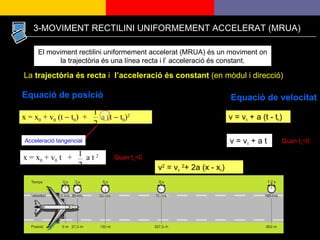 El moviment rectilini uniformement accelerat (MRUA) és un moviment on la trajectòria és una línea recta i l’ acceleració és constant. Equació de posició Equació de velocitat Acceleració tangencial 3-MOVIMENT RECTILINI UNIFORMEMENT ACCELERAT (MRUA) La  trajectòria és recta  i  l’acceleració és constant  (en mòdul i direcció) v = v 0  + a (t - t 0 ) v = v 0  + a t Quan t o =0 Quan t o =0 v 2  = v 0   2 + 2a (x - x 0 ) x = x 0  + v 0  (t    t 0 )  +  a (t    t 0 ) 2   x = x 0  + v 0  t  +  a t  2   
