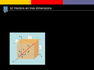 b) Vectors en tres dimensions a   b   c    x y z 