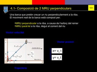 Una barca que pretén creuar un riu perpendicularment a la riba. El moviment real de la barca està compost per: MRU perpendicular  a la riba, a causa de l’esforç del remer MRU paral.lel  a la riba, degut al corrent del riu Vector velocitat Vector posició Trajectòria x= v x  t y= v y  t 4.1- Composició de 2 MRU perpendiculars 