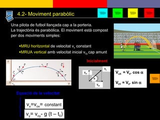 Una pilota de futbol llançada cap a la porteria. La trajectòria és parabòlica. El moviment està compost per dos moviments simples: MRU horitzontal  de velocitat v x  constant MRUA vertical  amb velocitat inicial v 0y  cap amunt V oX  = V 0 . cos   V 0Y  = V 0 . sin   Equació de la velocitat v x =v ox =   constant v y = v oy - g (t – t 0 ) Inicialment 4.2- Moviment parabòlic  V 0Y V 0X V 0 