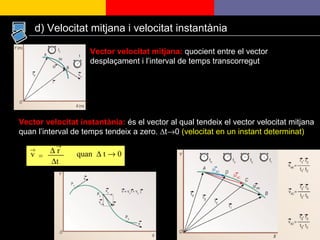 Vector velocitat mitjana:  quocient entre el vector desplaçament i l’interval de temps transcorregut Vector velocitat instantània:   és el vector al qual tendeix el vector velocitat mitjana quan l’interval de temps tendeix a zero.  ∆t  0  (velocitat en un instant determinat) d) Velocitat mitjana i velocitat instantània =   t quan    t    0 