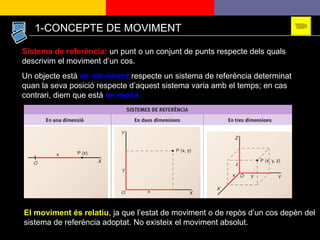 Sistema de referència:  un punt o un conjunt de punts respecte dels quals descrivim el moviment d’un cos. Un objecte està  en moviment  respecte un sistema de referència determinat quan la seva posició respecte d’aquest sistema varia amb el temps; en cas contrari, diem que està  en repòs. El moviment és relatiu , ja que l’estat de moviment o de repòs d’un cos depèn del sistema de referència adoptat. No existeix el moviment absolut. 1-CONCEPTE DE MOVIMENT 