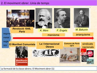 2. El moviment obrer. Línia de temps

segona

Revolució 1848,
París

meitat
segle
XIX El Manifest Comunista

K. Marx

F. Engels

marxisme
La I Internacional
Obrera

La formació de la classe obrera. El Moviment obrer (1)

M. Bakunin

anarquisme
Comuna de París
1871

sindicats
nacionals

 