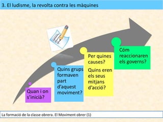 3. El ludisme, la revolta contra les màquines

La formació de la classe obrera. El Moviment obrer (1)

 