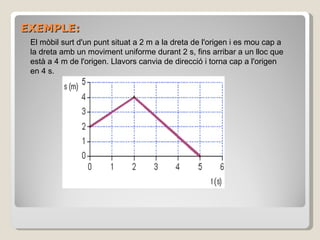 EXEMPLE: El mòbil surt d'un punt situat a 2 m a la dreta de l'origen i es mou cap a la dreta amb un moviment uniforme durant 2 s, fins arribar a un lloc que està a 4 m de l'origen. Llavors canvia de direcció i torna cap a l'origen en 4 s. 