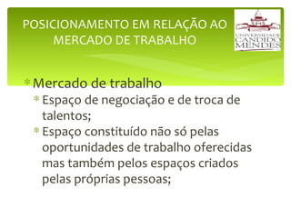 Mercado de trabalho Espaço de negociação e de troca de talentos; Espaço constituído não só pelas oportunidades de trabalho oferecidas mas também pelos espaços criados pelas próprias pessoas; POSICIONAMENTO EM RELAÇÃO AO MERCADO DE TRABALHO 