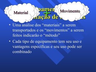 Equipamentos de movimentação de materiais Uma análise dos “materiais” a serem transportados e os “movimentos” a serem feitos indicarão o “método”  Cada tipo de equipamento tem seu uso e vantagens específicas e seu uso pode ser combinado  Material Movimento + 