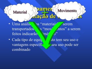 Equipamentos de movimentação de materiais Uma análise dos “materiais” a serem transportados e os “movimentos” a serem feitos indicarão o “método”  Cada tipo de equipamento tem seu uso e vantagens específicas e seu uso pode ser combinado  Material Movimento + 