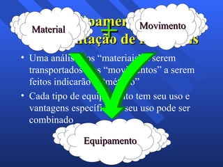 Equipamentos de movimentação de materiais Uma análise dos “materiais” a serem transportados e os “movimentos” a serem feitos indicarão o “método”  Cada tipo de equipamento tem seu uso e vantagens específicas e seu uso pode ser combinado  Material Movimento Equipamento + 