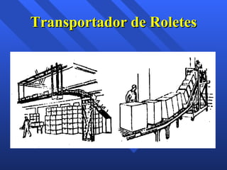 Transportador de Roletes 