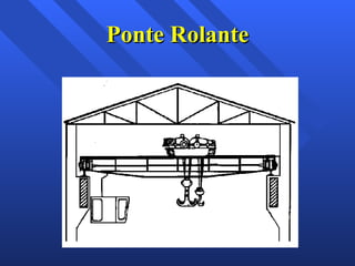Ponte Rolante 