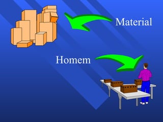 Material Homem 