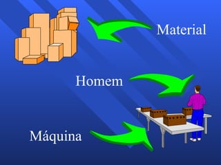 Material Máquina Homem 