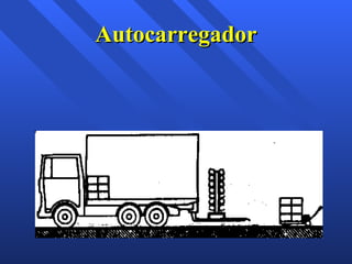 Autocarregador 