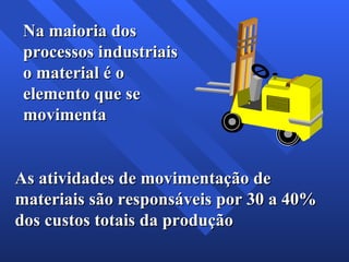 Na maioria dos processos industriais o material é o elemento que se  movimenta As atividades de movimentação de materiais são responsáveis por 30 a 40% dos custos totais da produção 