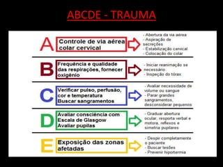 ABCDE - TRAUMA 
 