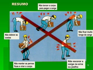 RESUMO Não dobrar as  costas Não torcer o corpo para pegar a carga Não ficar muito longe da carga Não escorar a carga na erna ou joelho Não manter as pernas fixas e virar o corpo 