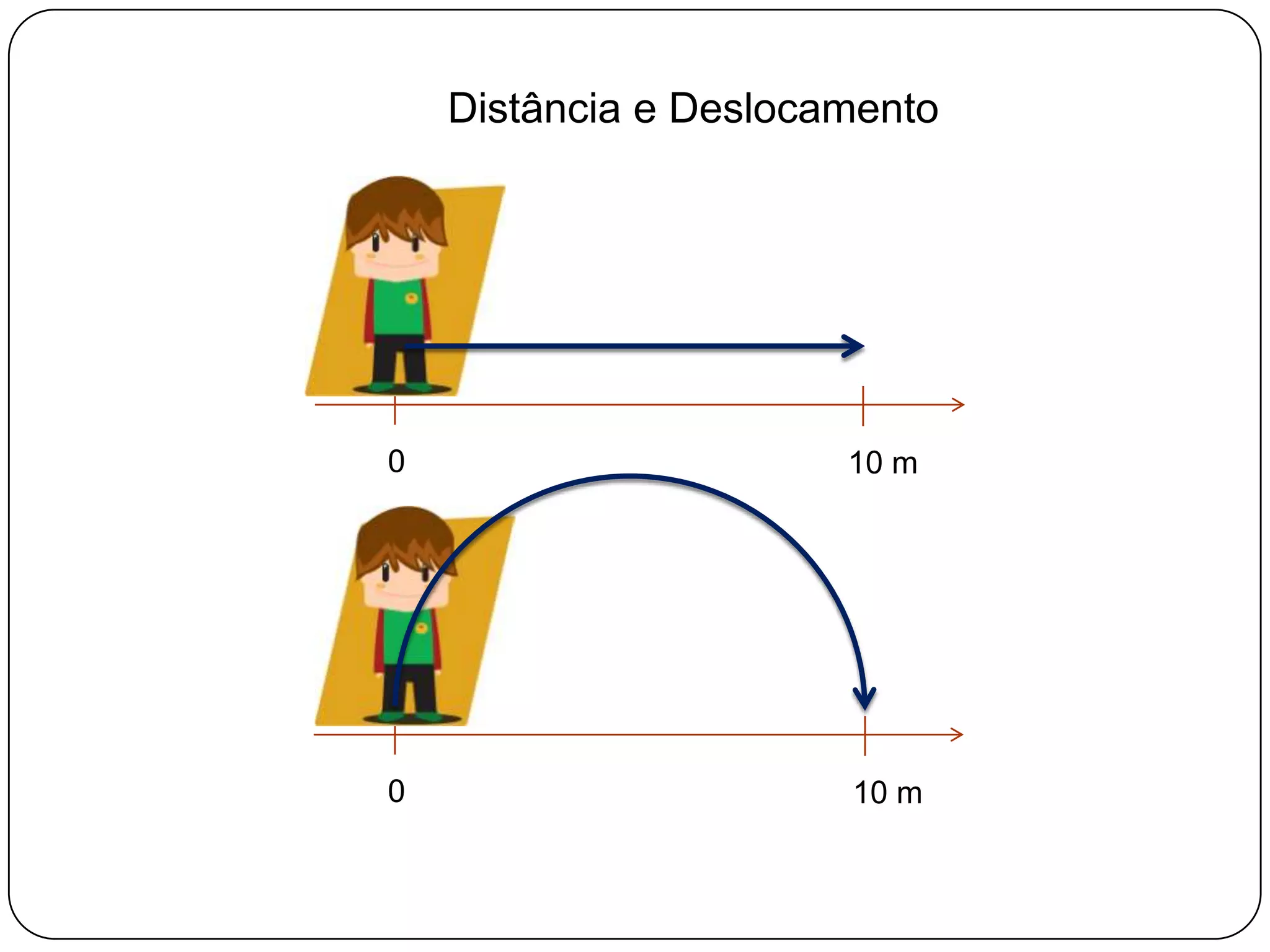 Repouso? Movimento? RELATIVO!010 m010 mO que podes concluir?