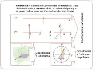 Distância e deslocamentoProf. José Gonçalveswww.eufisica.com