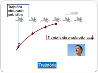 Referencial = Sistema de Coordenadas de referencia. Cada observador deve a priori escolher um referencial para que se possa realizar suas medidas ou formular suas teorias.1Dx0yzCoordenadas Cartesianas2D3Dxy00xCoordenadas Esféricas ou polaresCoordenadas Cilíndricas