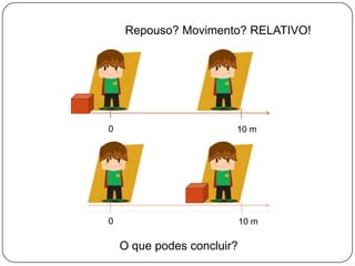 Repouso? Movimento? RELATIVO!010 m010 mToma como referência o caixote e observa o movimento do rapaz.