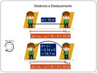 Distância e Deslocamento010 m010 m