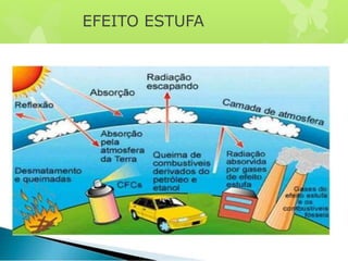 EFEITO ESTUFA
 