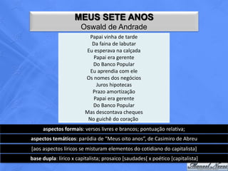 MEUS SETE ANOS
                       Oswald de Andrade
                           Papai vinha de tarde
                            Da faina de labutar
                         Eu esperava na calçada
                            Papai era gerente
                            Do Banco Popular
                           Eu aprendia com ele
                         Os nomes dos negócios
                             Juros hipotecas
                            Prazo amortização
                            Papai era gerente
                            Do Banco Popular
                         Mas descontava cheques
                          No guichê do coração
     aspectos formais: versos livres e brancos; pontuação relativa;
aspectos temáticos: paródia de “Meus oito anos”, de Casimiro de Abreu
[aos aspectos líricos se misturam elementos do cotidiano do capitalista]
base dupla: lírico x capitalista; prosaico [saudades[ x poético [capitalista]
 