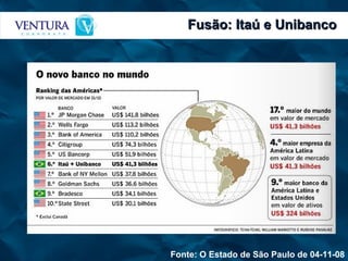 Fusão: Itaú e Unibanco Fonte: O Estado de São Paulo de 04-11-08 