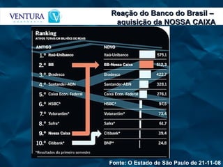 Reação do Banco do Brasil –  aquisição da NOSSA CAIXA Fonte: O Estado de São Paulo de 21-11-08 